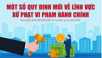 Infographics: Một số quy định mới về lĩnh vực xử phạt vi phạm hành chính